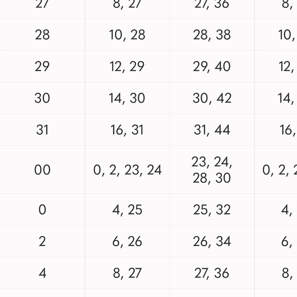 Lululemon Light Utilitech Cargo Pants Olive Green Pants High Waist 30 Like New - Picture 10 of 11